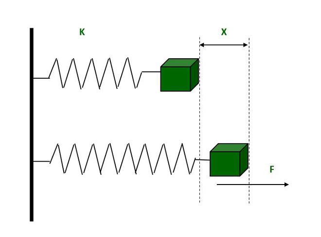 spring constant 1679745216