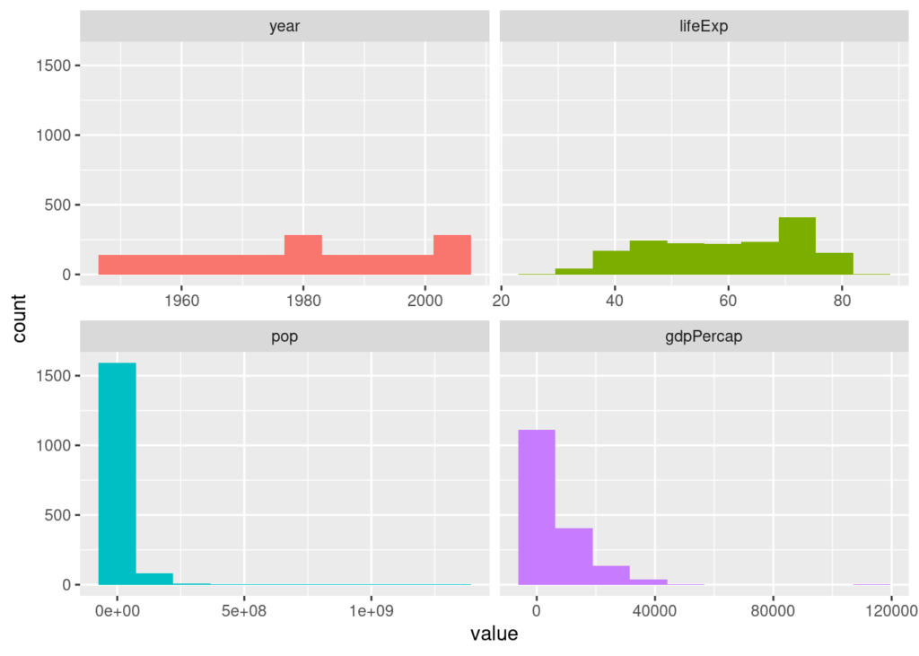 statistics variables 1678734900