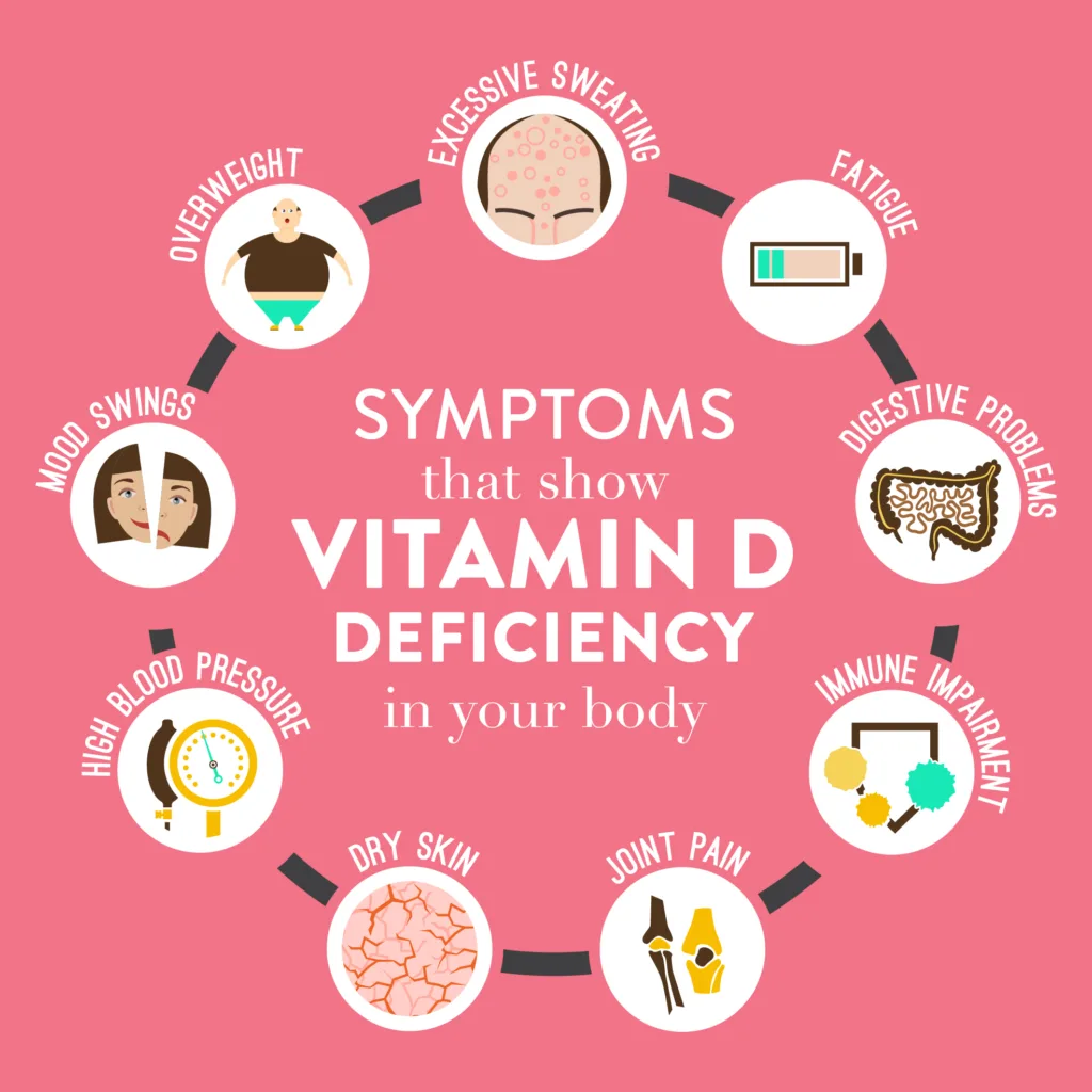 vitamin d deficiency 1679565920
