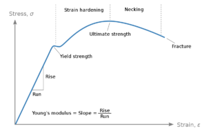 Elongation Formula: A Comprehensive Guide