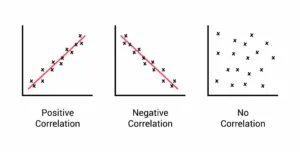 zero correlation 1680274244