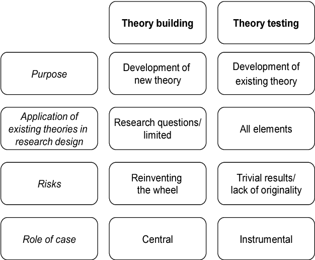 Theoretical Research 1680327856