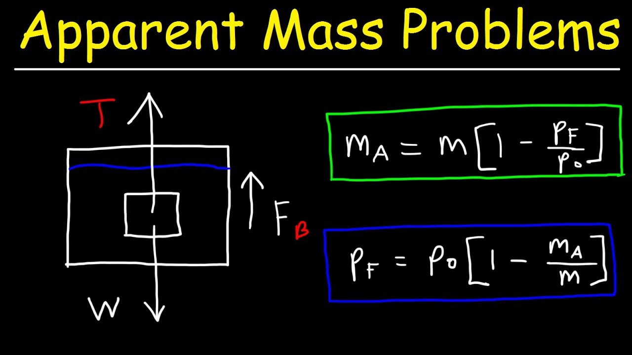 what-is-the-formula-of-apparent-depth-physics-ray-optics-and