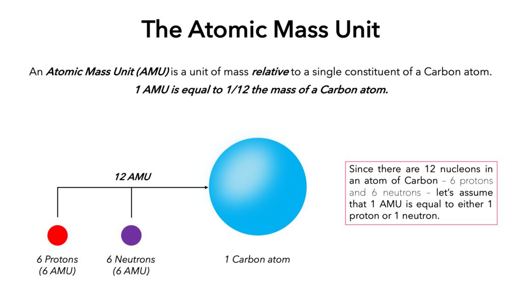 atomic mass unit 1680887137