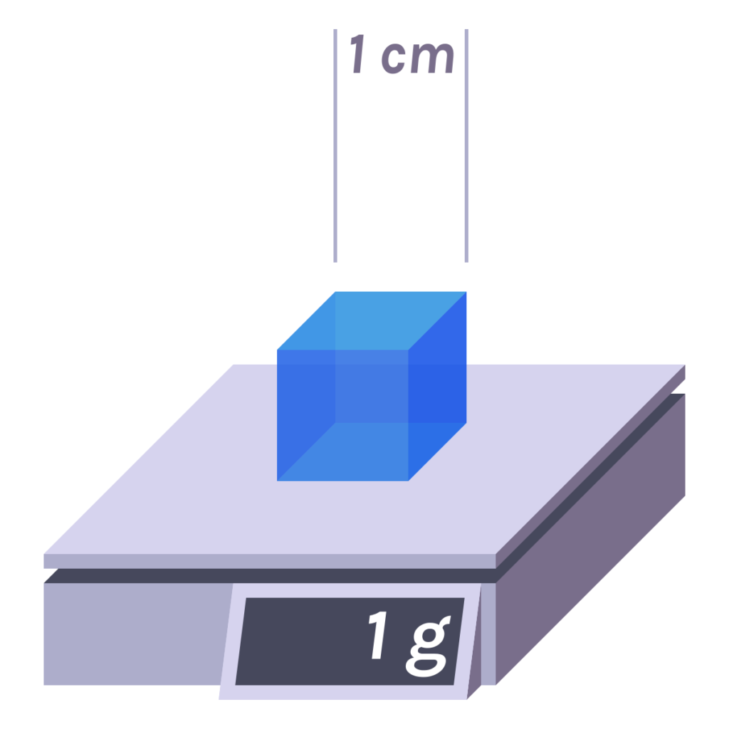 cubic centimeter 1682499238