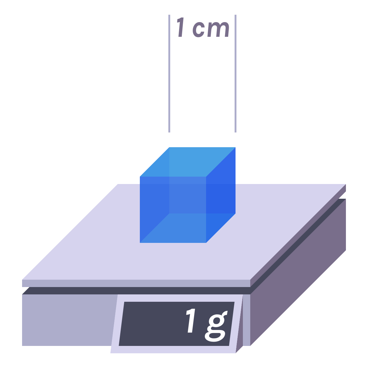 what-is-a-cubic-centimeter