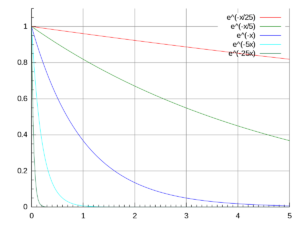 exponential linear decay 1680331054