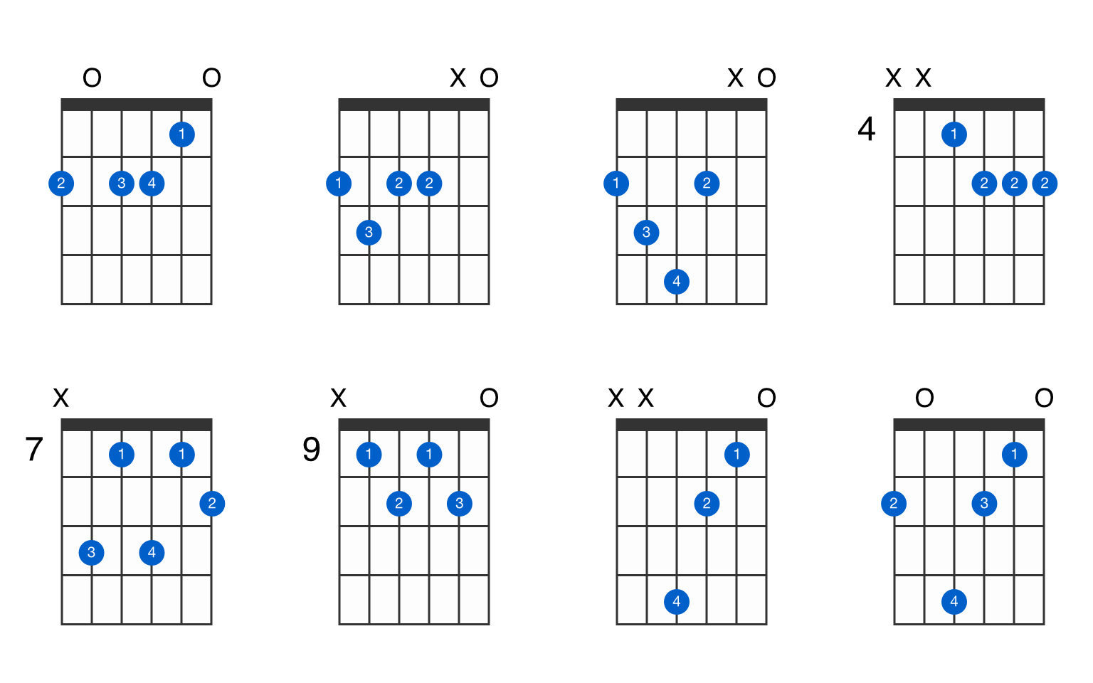 FFlat Major The Key to Music Mastery