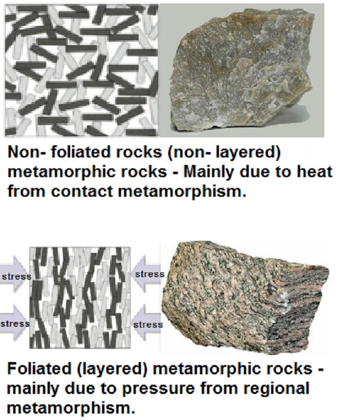 The Difference Between Foliated and Non-Foliated Metamorphic Rocks ...