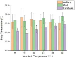 forehead thermometer used on armpit 1 1