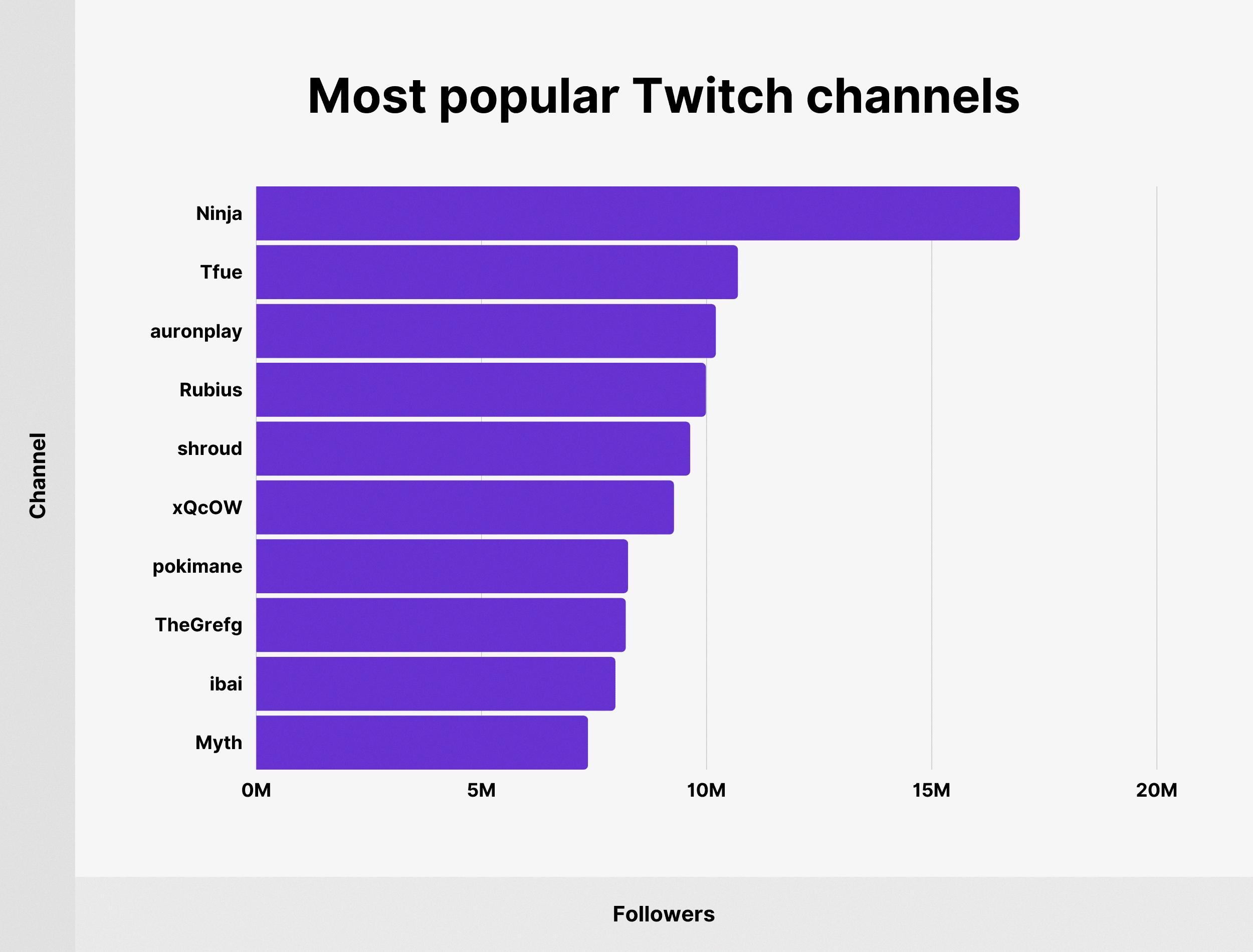 gdq twitch