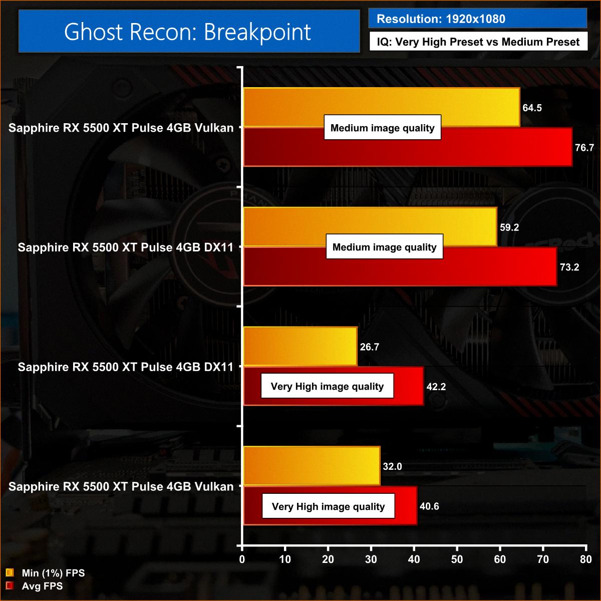 Deciding Between Vulkan & DX11 in Ghost Recon Breakpoint