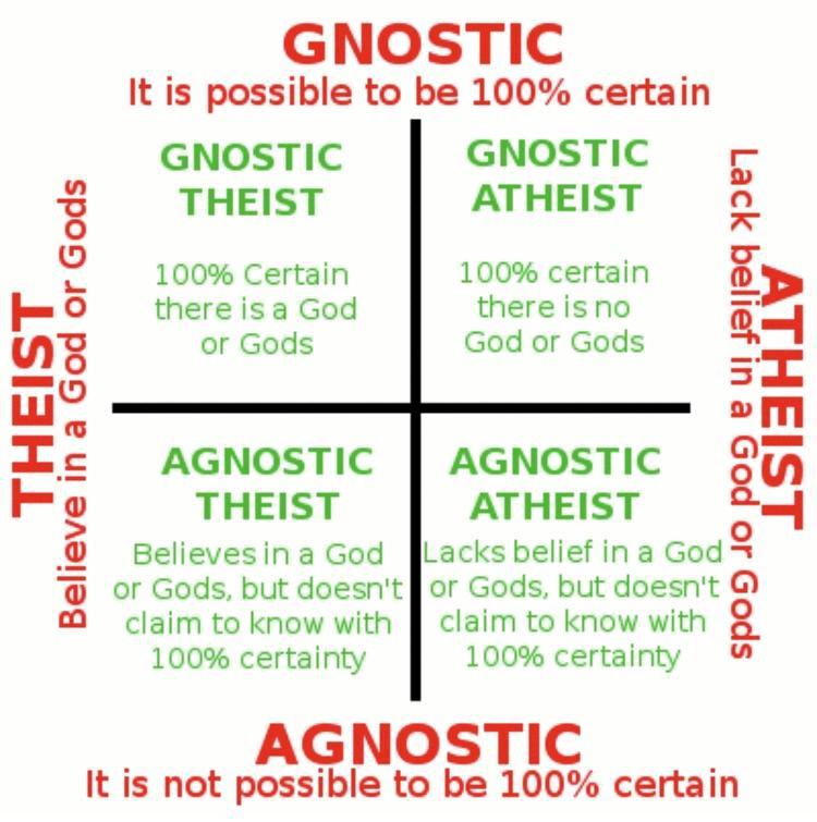 gnostic vs agnostic
