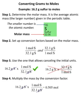 grams to atoms 1 1