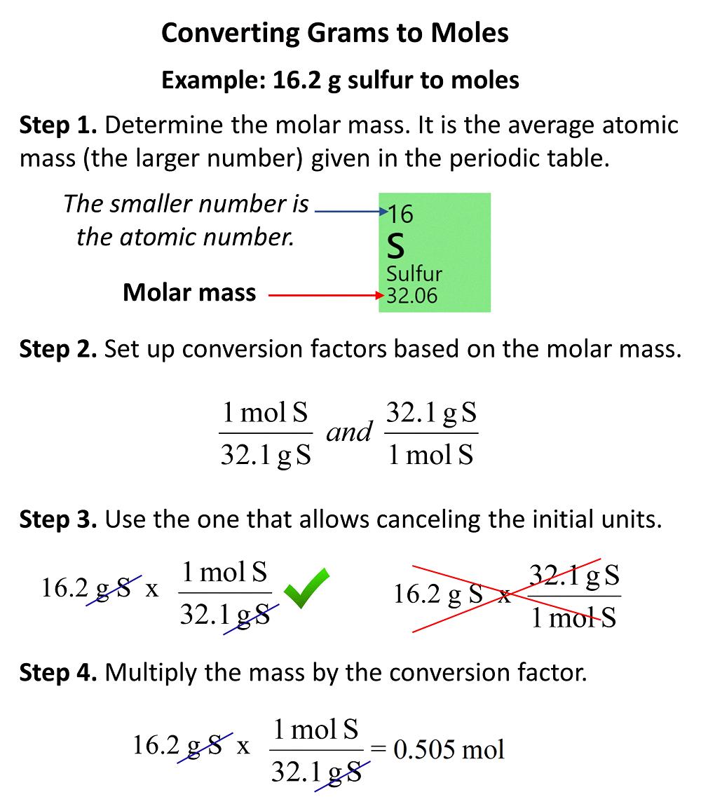 Number Of Moles Problems