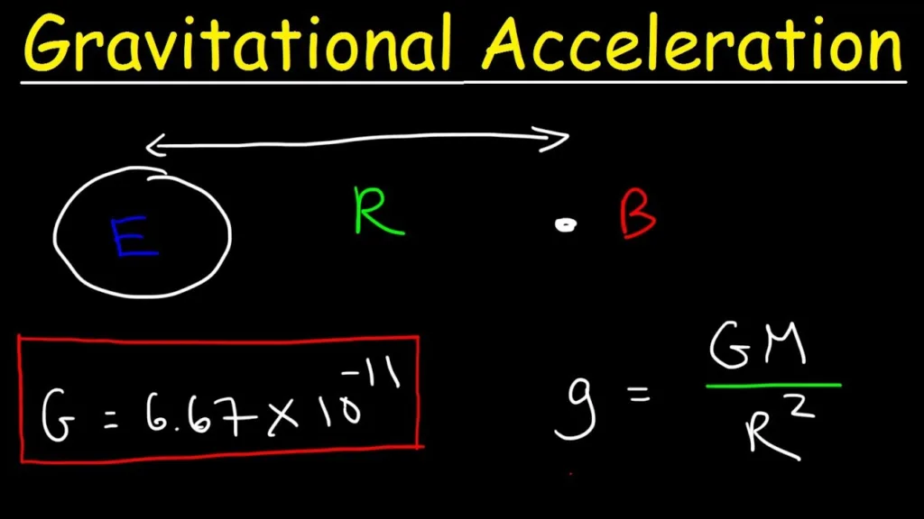 gravity acceleration 1681007400