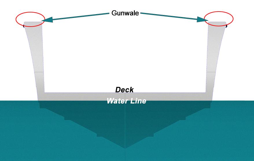 gunwale of a boat