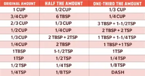 half of 1 4 cup 1 1