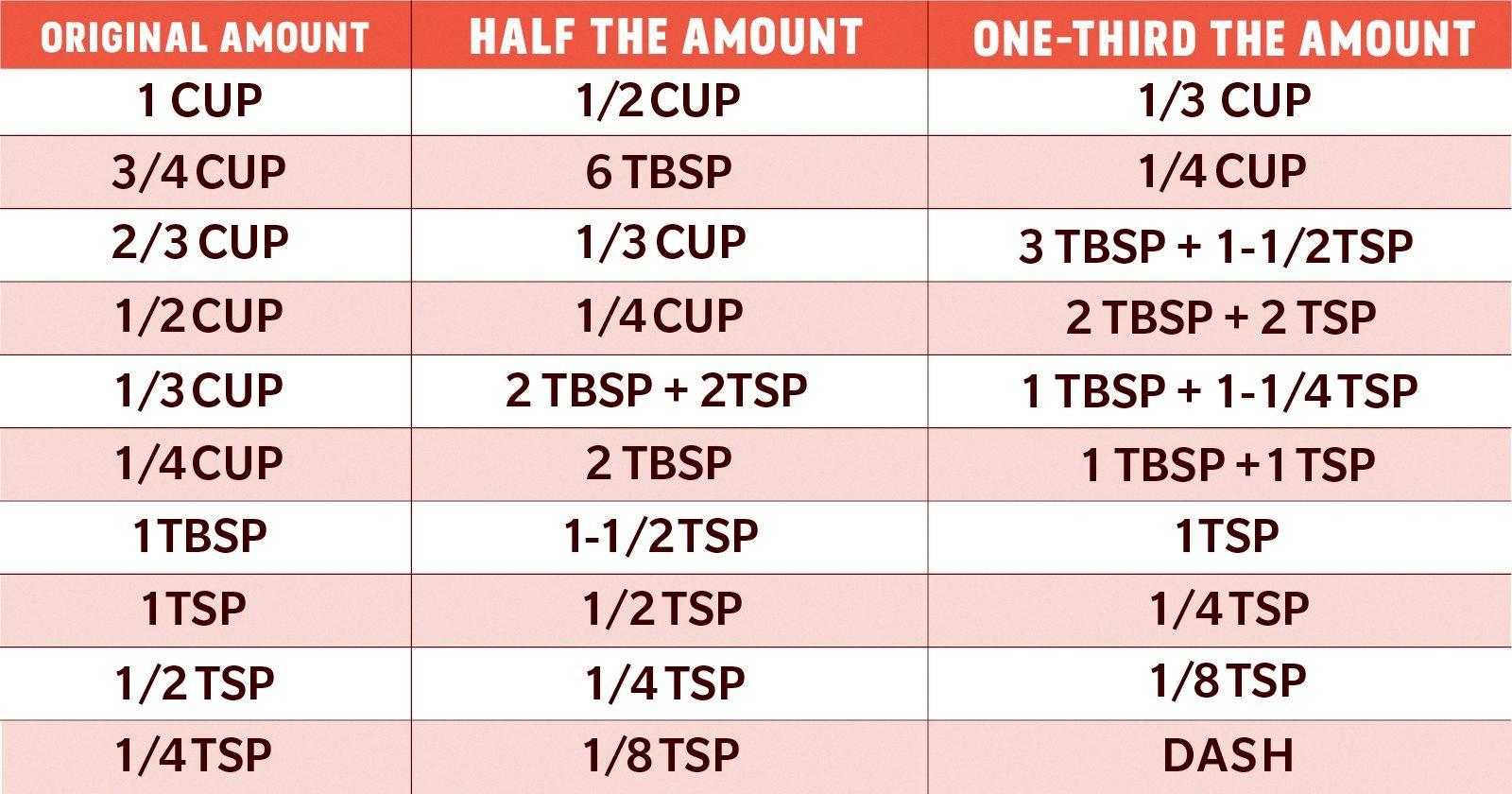 cooking-101-breaking-down-half-a-quarter-cup