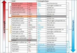 hbr is a strong acid 1 1