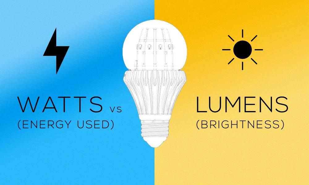 Visualizing the Brightness of A 1000 Lumens