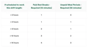 how many breaks in a 10 hour shift 1 1