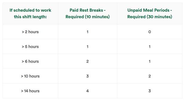 the-importance-of-taking-breaks-in-a-10-hour-shift