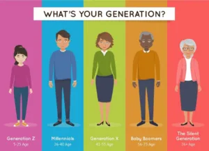 how many generations are there 1 1