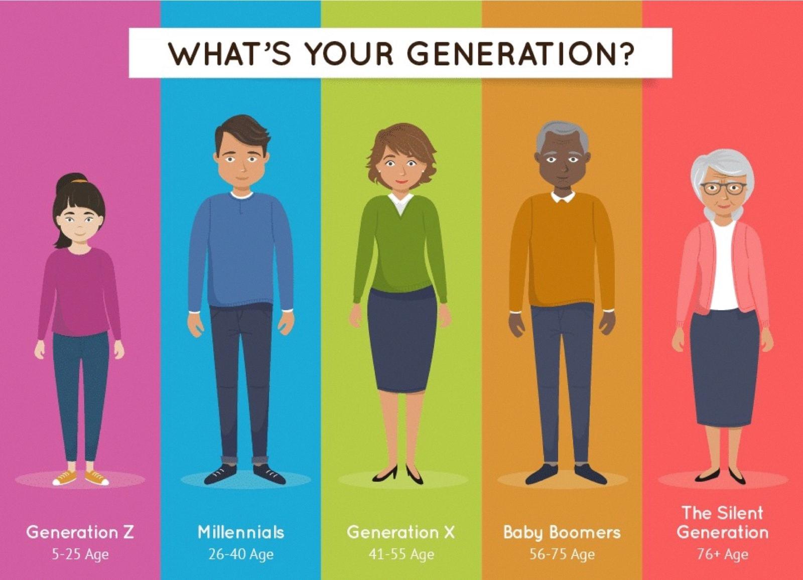 how many generations are there