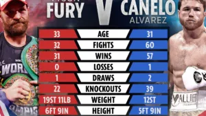 how tall is canelo alvarez 1 1