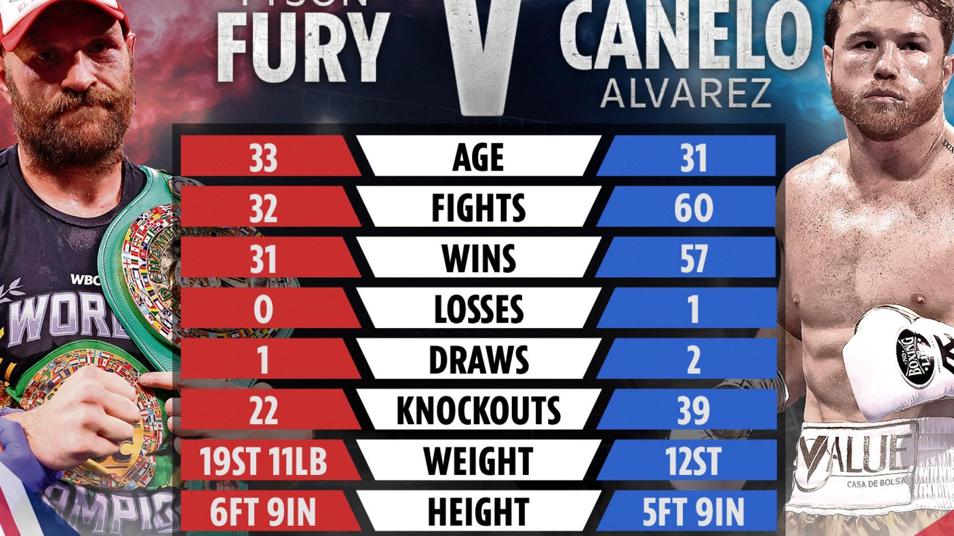 how tall is canelo alvarez