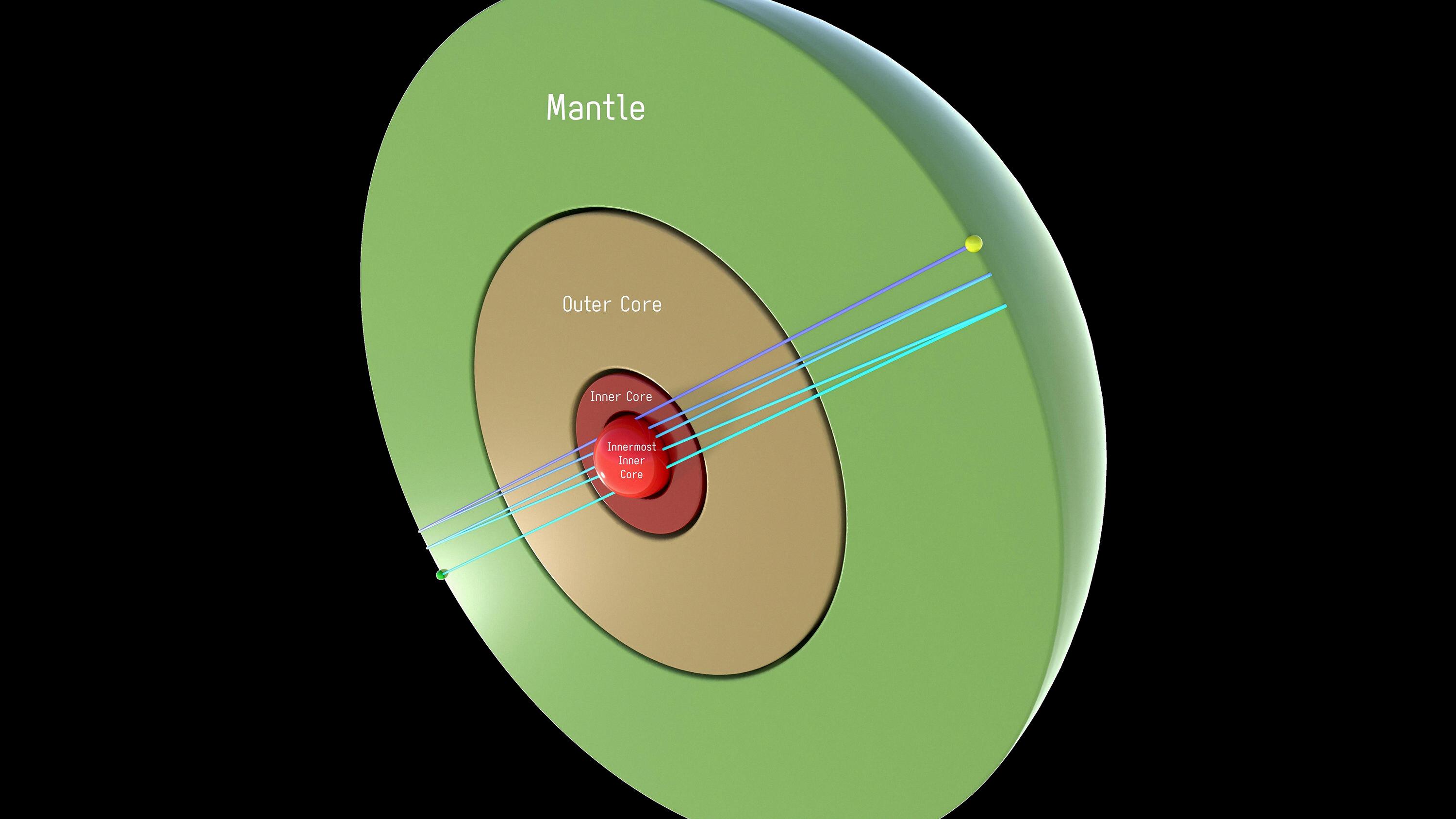 how thick is the outer core