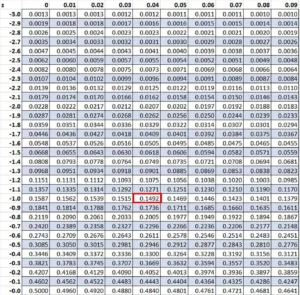 how to find percentile with mean and standard deviation 1 1