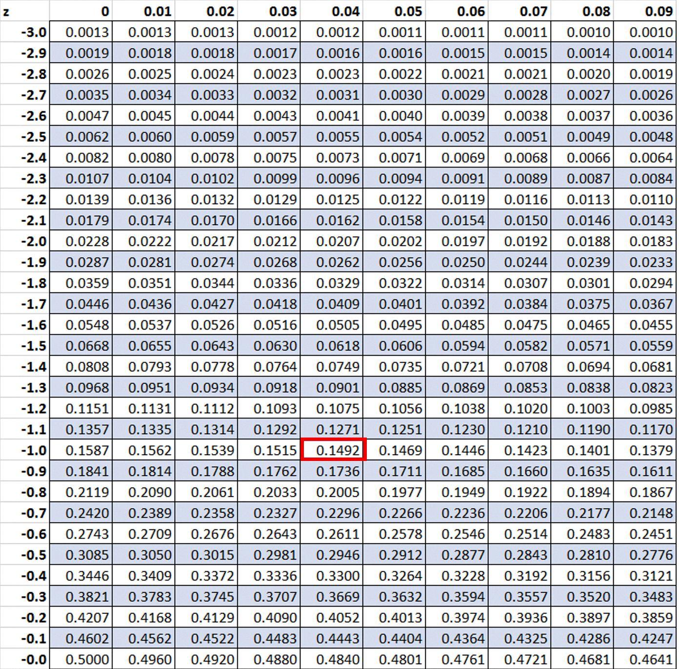 finding-the-percentile-with-mean-and-standard-deviation