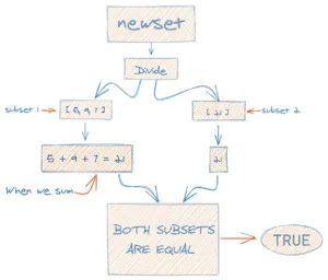 how to split integers 1 1