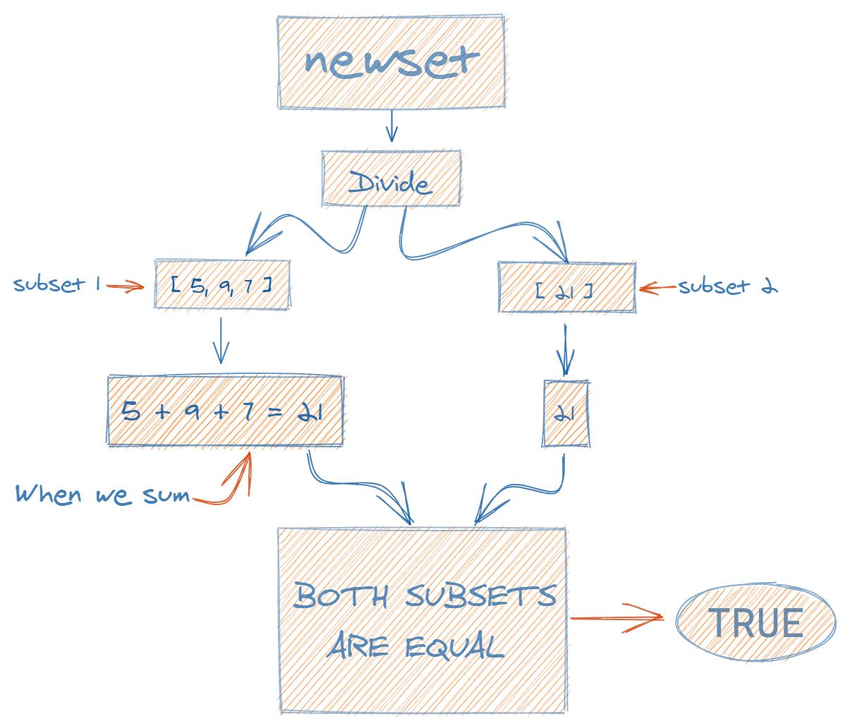 finding-the-best-method-for-splitting-integers