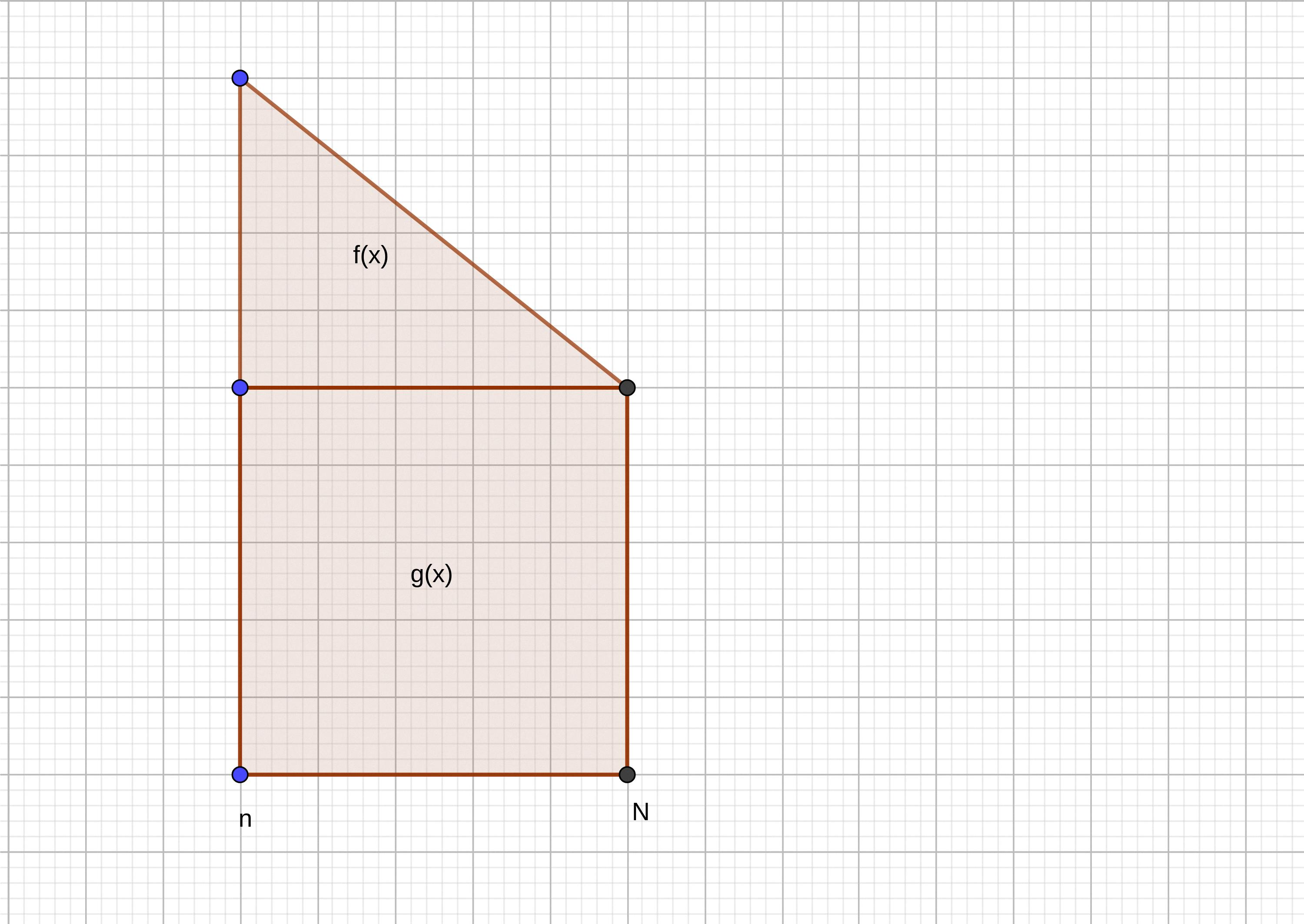 is a square a trapezoid