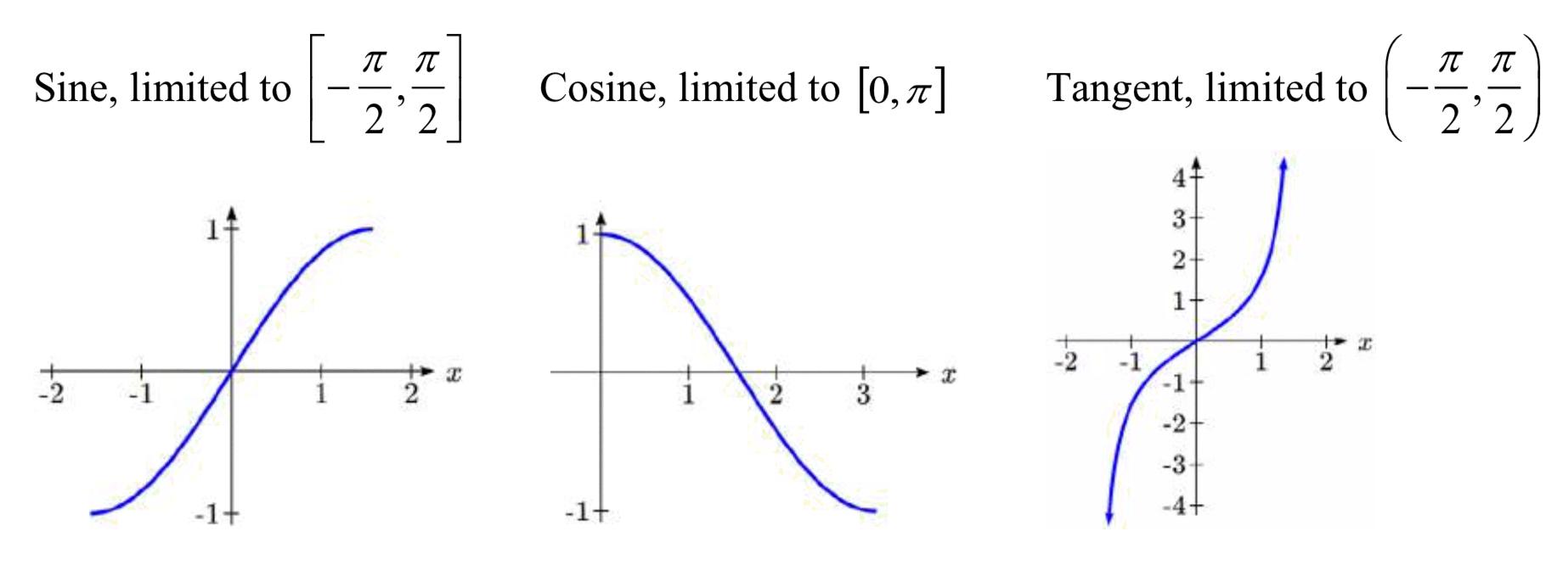 is cosecant the inverse of sine