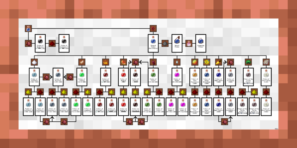 minecraft potion of switfness 1682802163