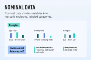 nominal data 1680327243