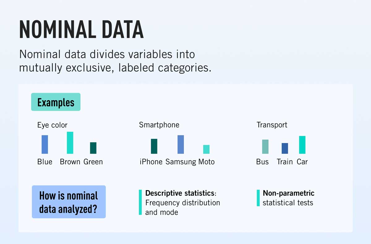 Nominal Value Math Example Nominal Variables Elucidated