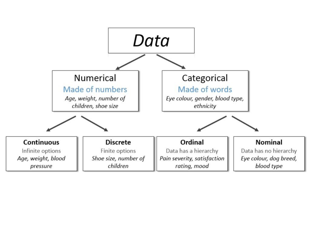 nominal data age 1680327340