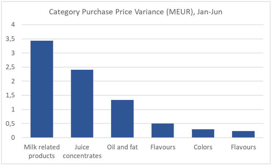 sale price variance 1680359917