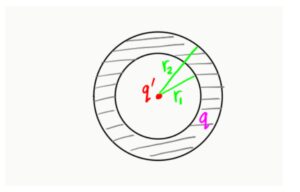 vacuum permitivity 1680863814