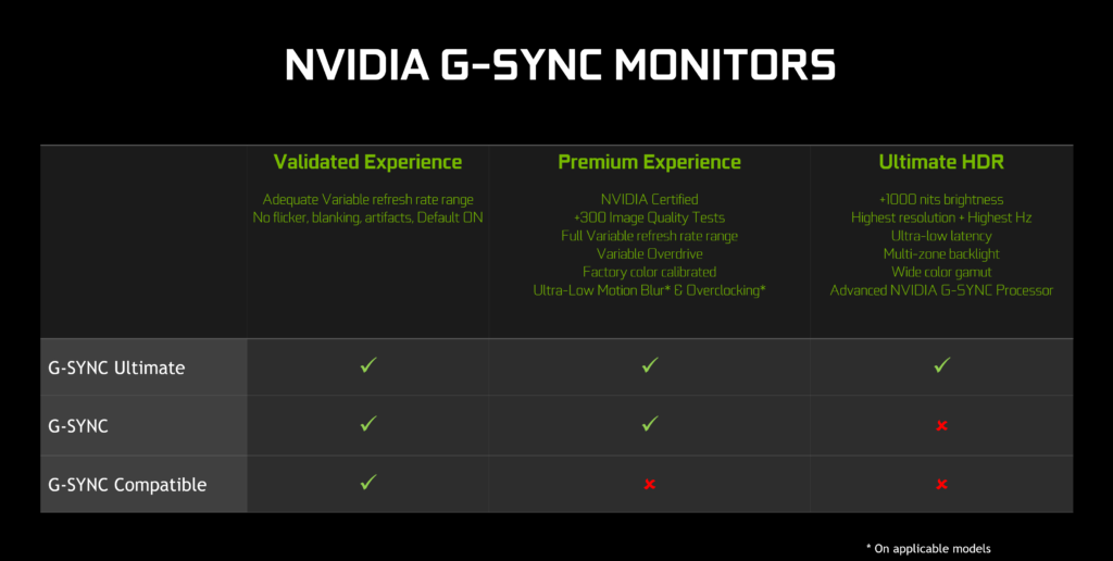 G sync Nvidia 1682926004