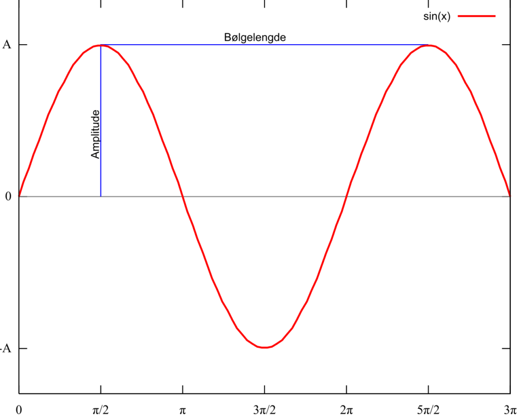 amplitude 1683197258