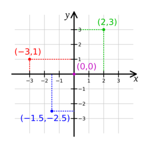 cartesian plane 1683714789