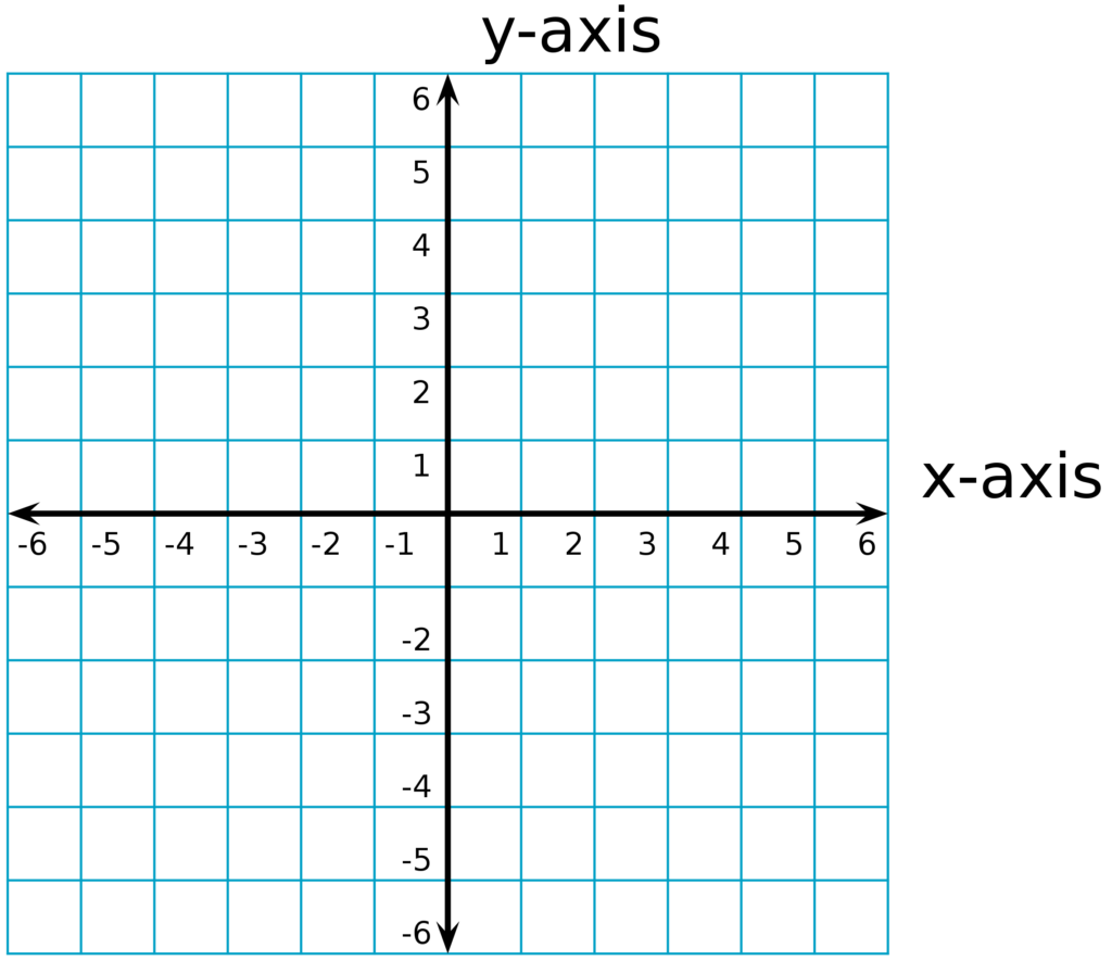 pointers-in-plotting-x-and-y-coordinates