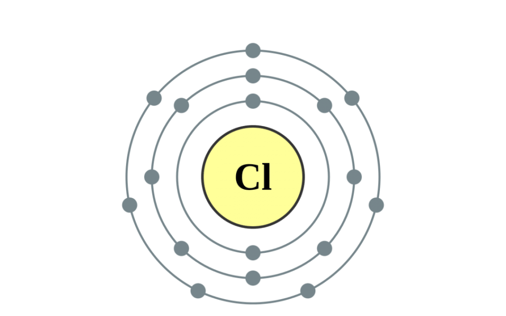 chlorine element 1683380606