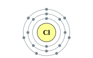 chlorine element 1683380606